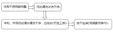 環(huán)保不銹鋼酸洗鈍化膏工藝流程